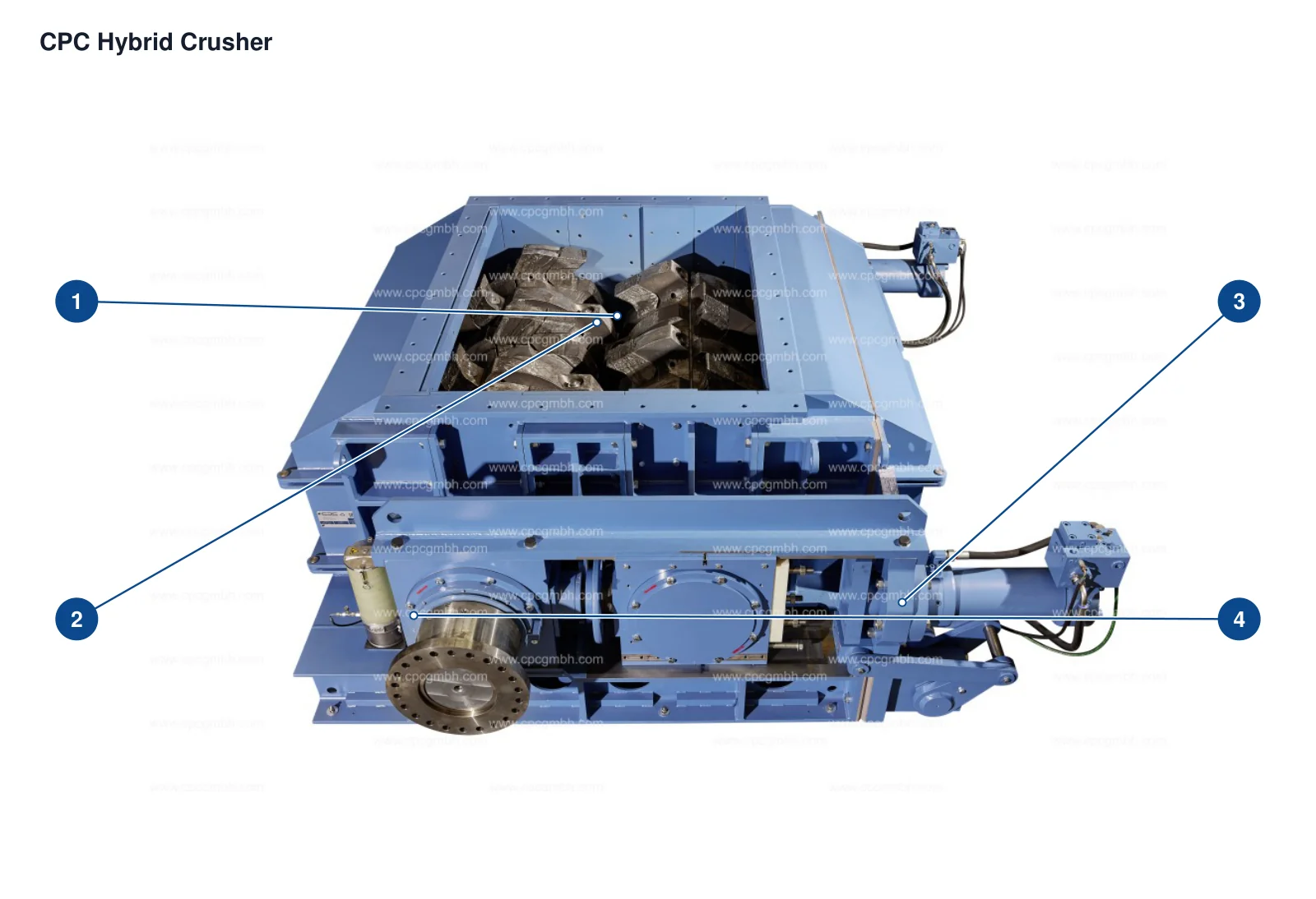 CPC Crushing roll and hybrid crushers – Esquema de ubicación de componentes