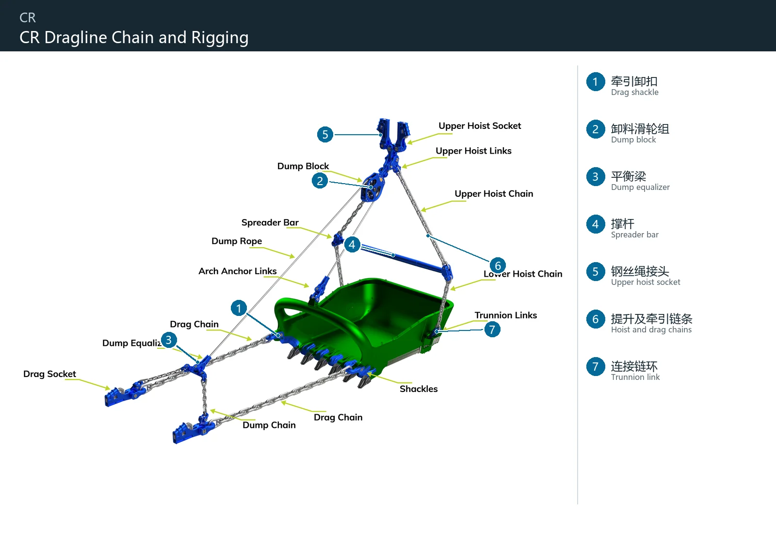 CR Dragline Chain and Rigging (2)