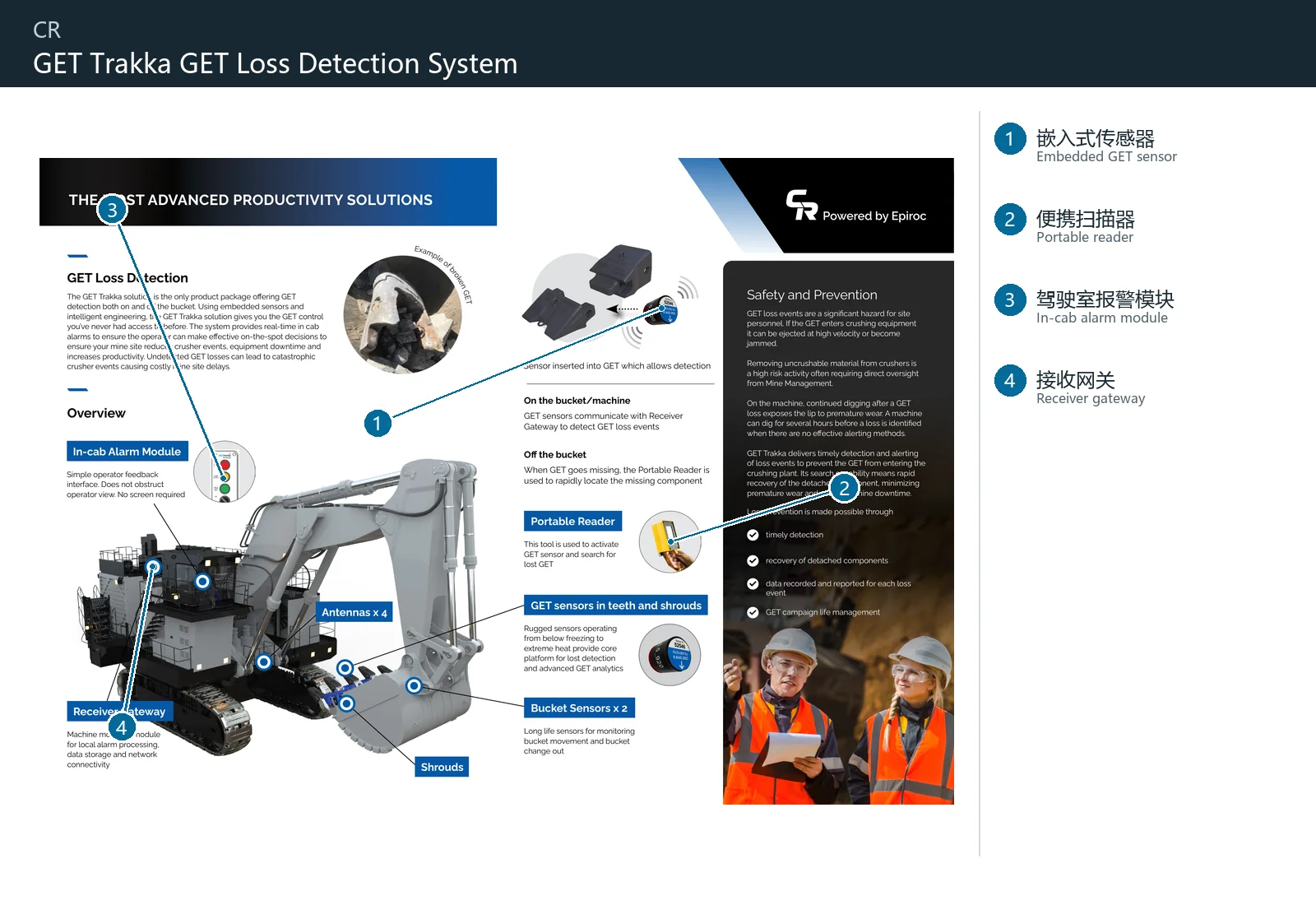 CR GET Trakka GET Loss Detection System (2)