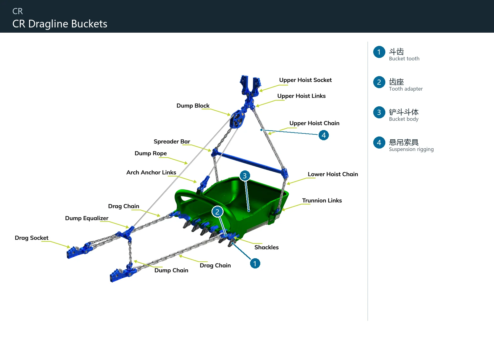 CR Dragline Buckets (2)