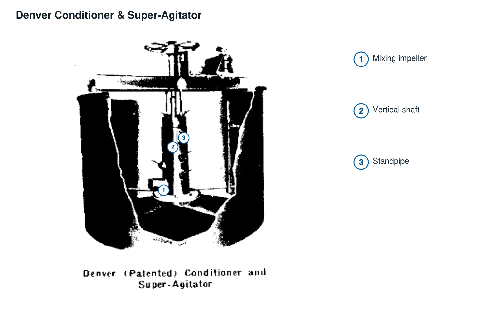 Denver Equipment Agitator conditioner – Agitador y acondicionador (2)