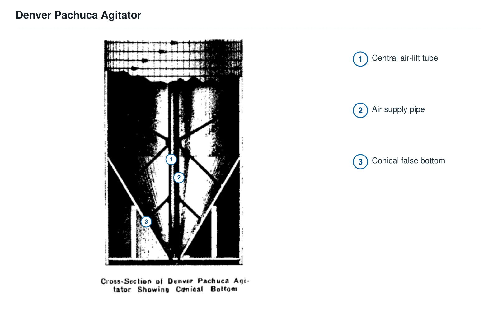 Denver Equipment Air-lift agitator – خلاط بالرفع الهوائي (2)