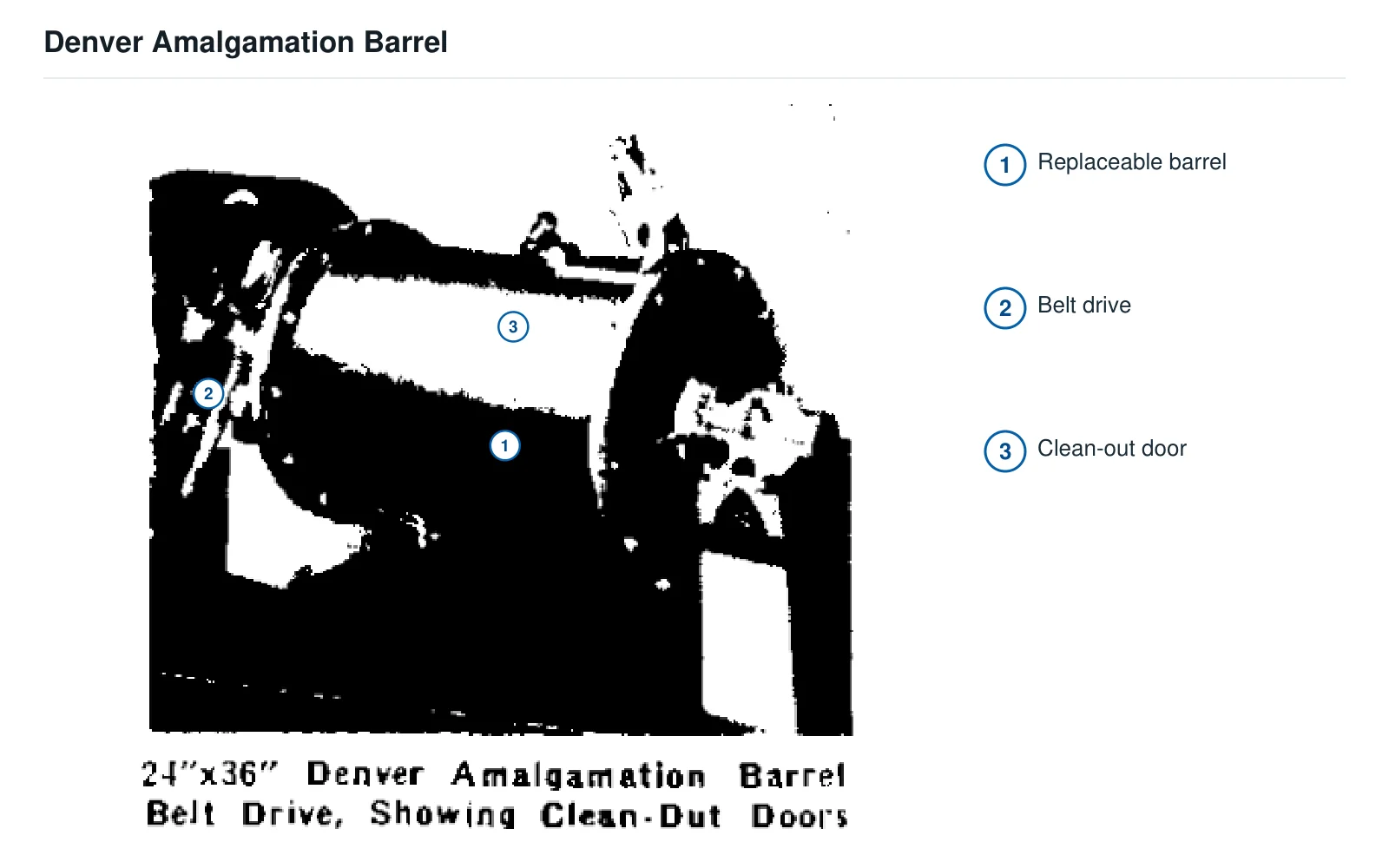Tambor de amalgamación Denver Amalgamation Barrel – Tambor de amalgamación (2)