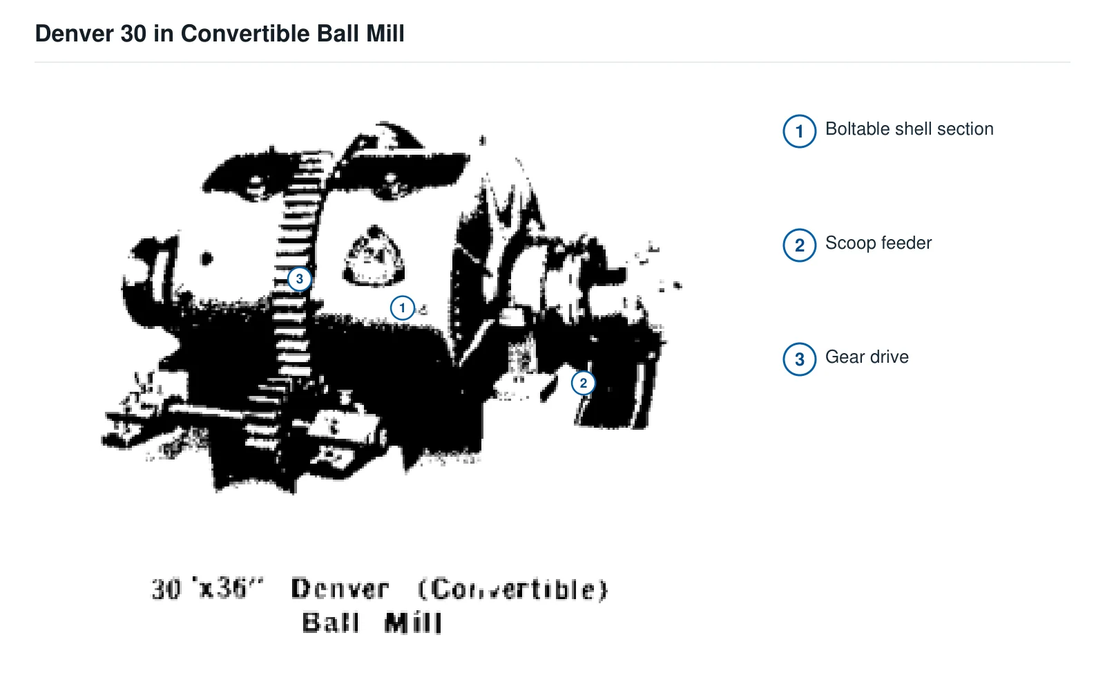 Denver Equipment Sectional expandable ball mill – Sectional, expandable ball mill (2)