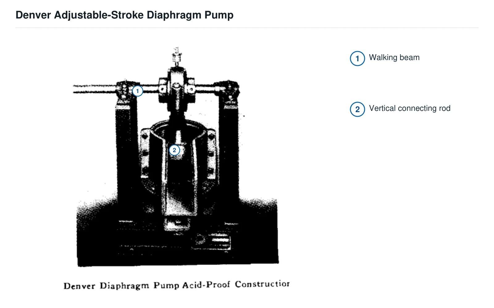 Bomba de diafragma Denver Adjustable Stroke Diaphragm Pump – Bomba de diafragma (2)