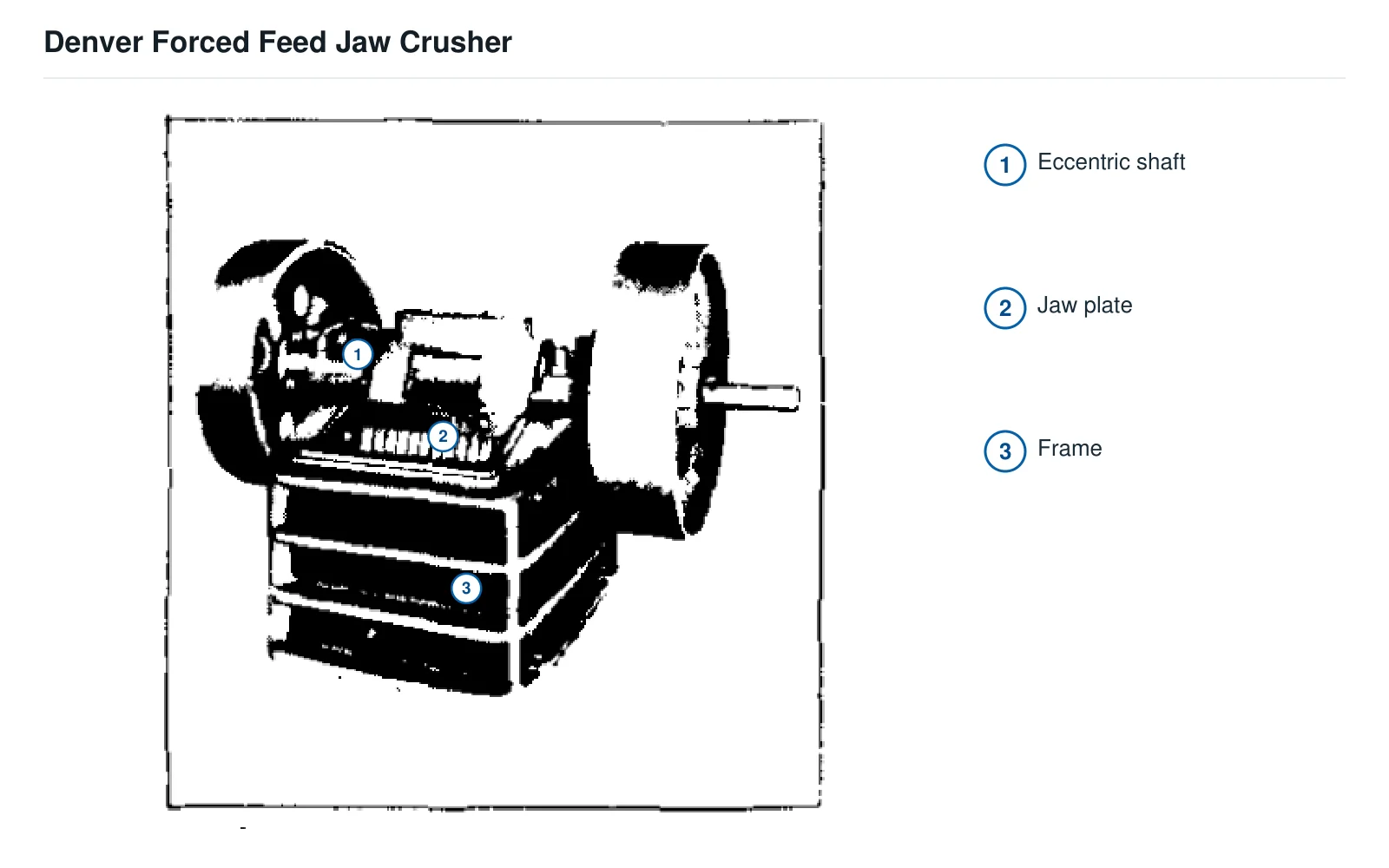 Denver Equipment Double-toggle jaw crusher – Trituradora de mandíbulas de doble articulación (2)