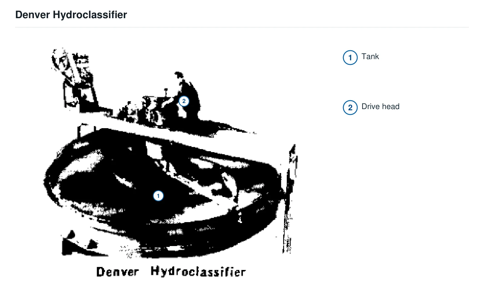 Denver Equipment Hydraulic classifier – Hydraulic classifier (2)