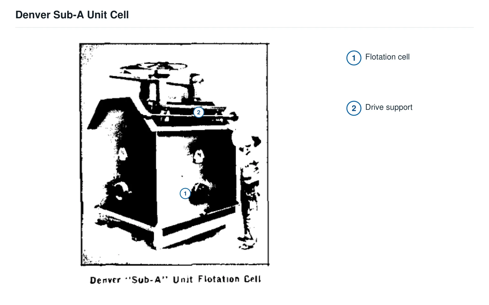 Denver Equipment Mechanical-agitation Flotation machine – Celda de flotación mecánica de laboratorio (2)