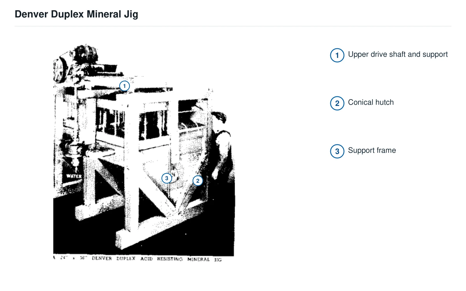 Jig para minerales Denver Mineral Jig – Jig para minerales (2)