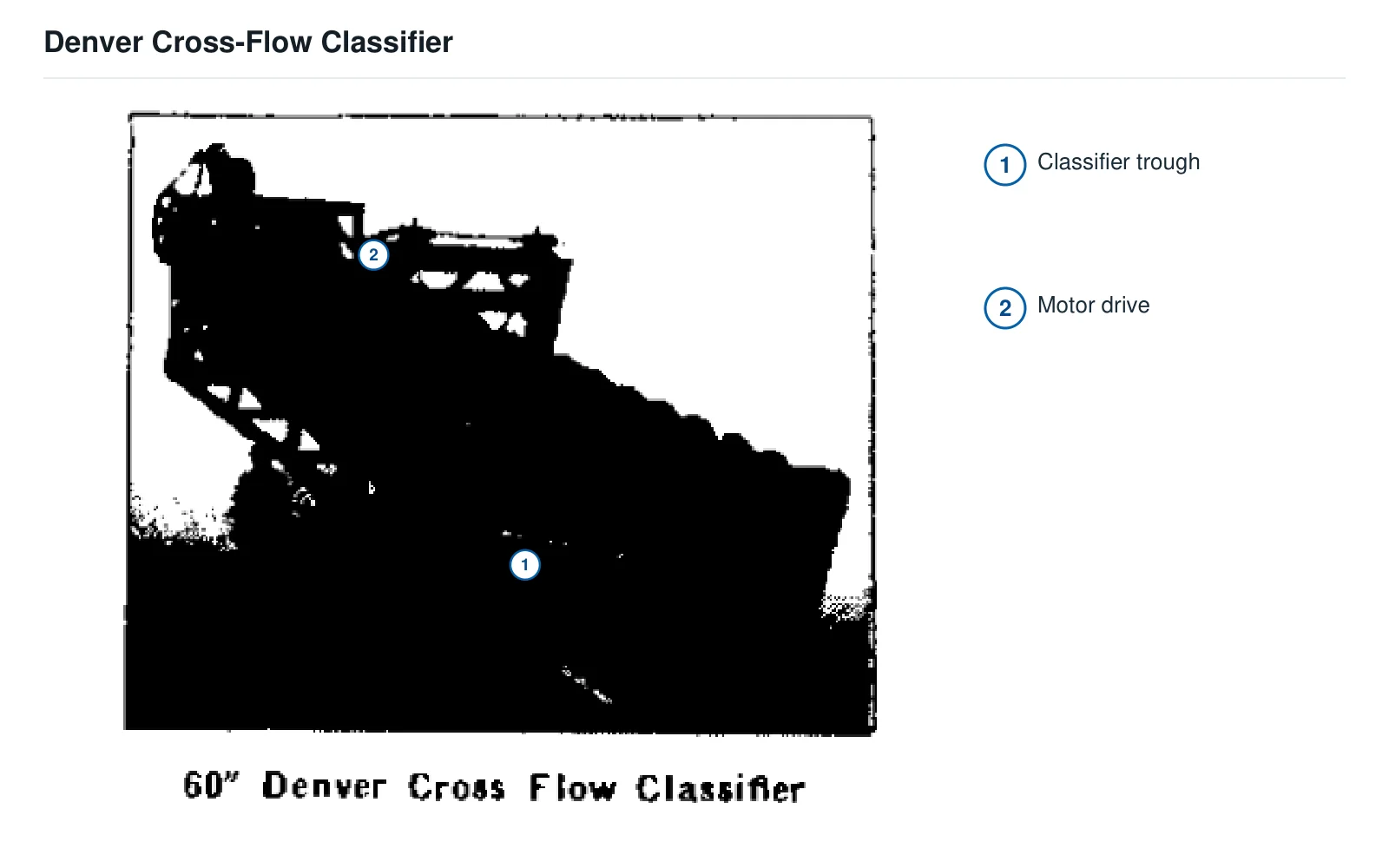 Denver Equipment Spiral classifier – Spiral classifier (2)