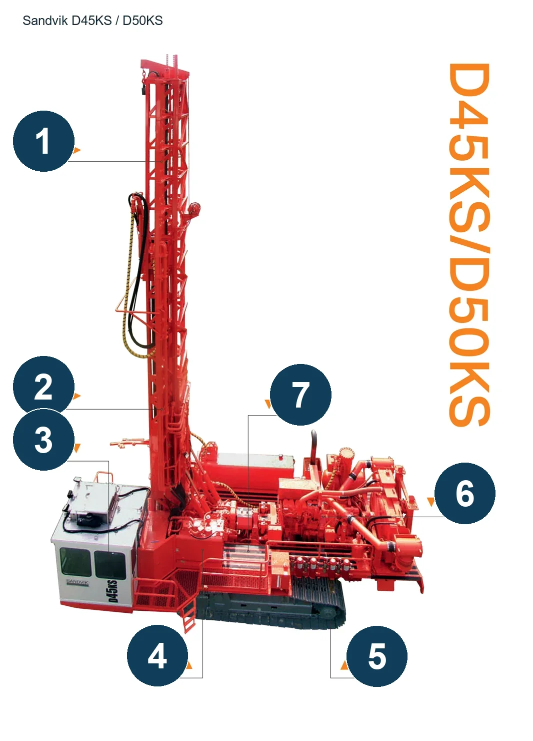 منصات حفر Driltech/Sandvik سلسلة D السطحية بالدوران وبالمطرقة القاعية – منصة حفر سطحية بالدوران وبالمطرقة القاعية (2)