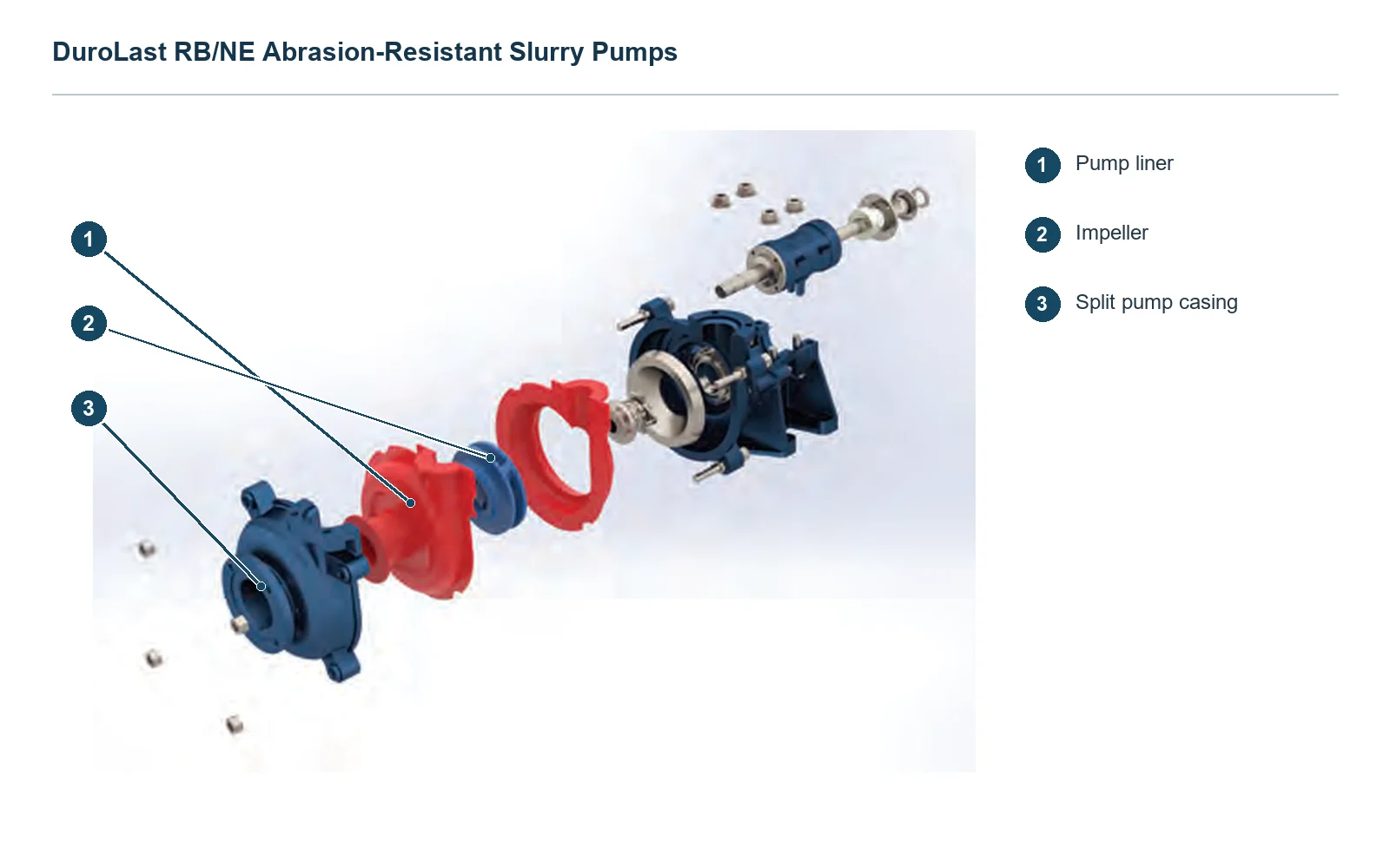 Elgin DuroLast RB / NE Wear slurry pump – Wear slurry pump (2)