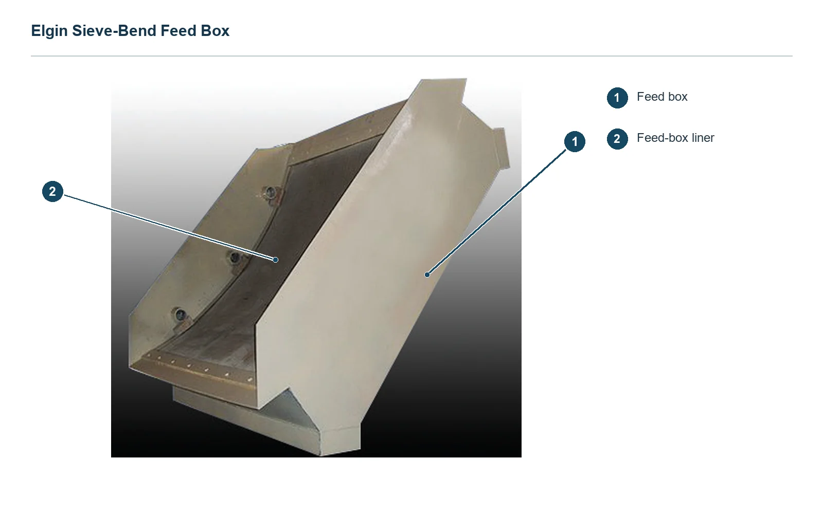 Elgin Sieve Bend Feed Box (2)