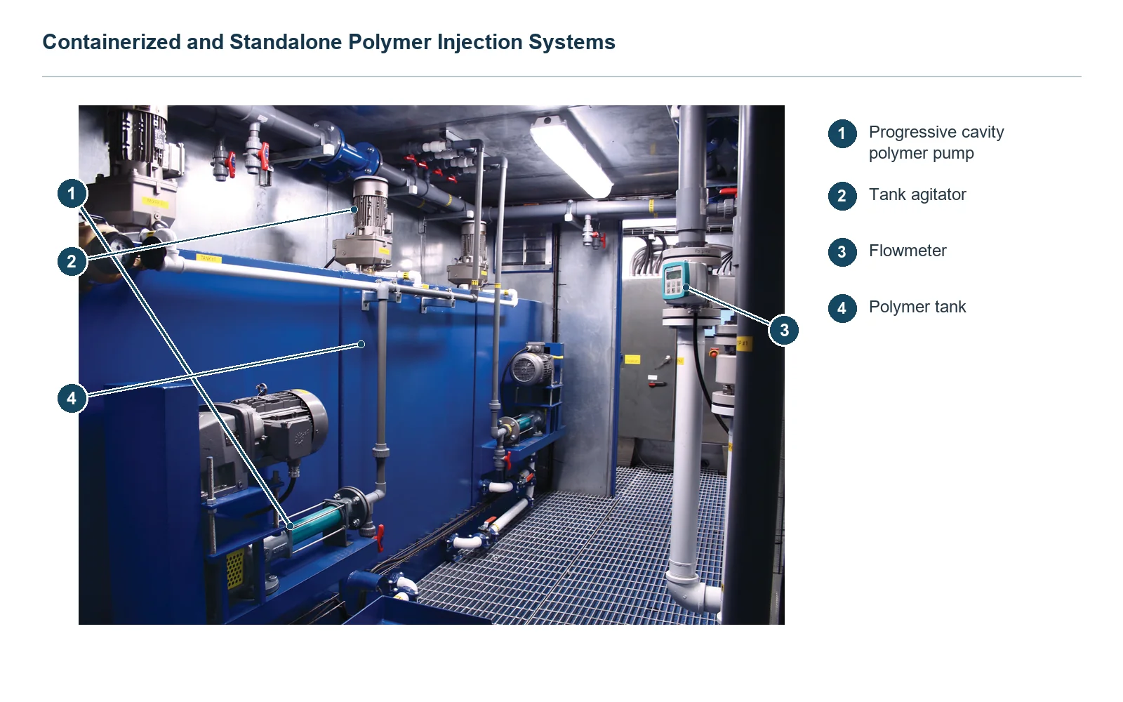 Elgin Polymer Injection (2)