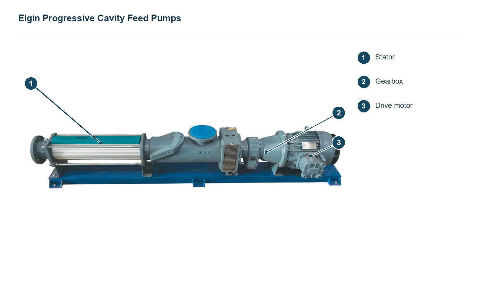 Elgin Progressive Cavity (2)