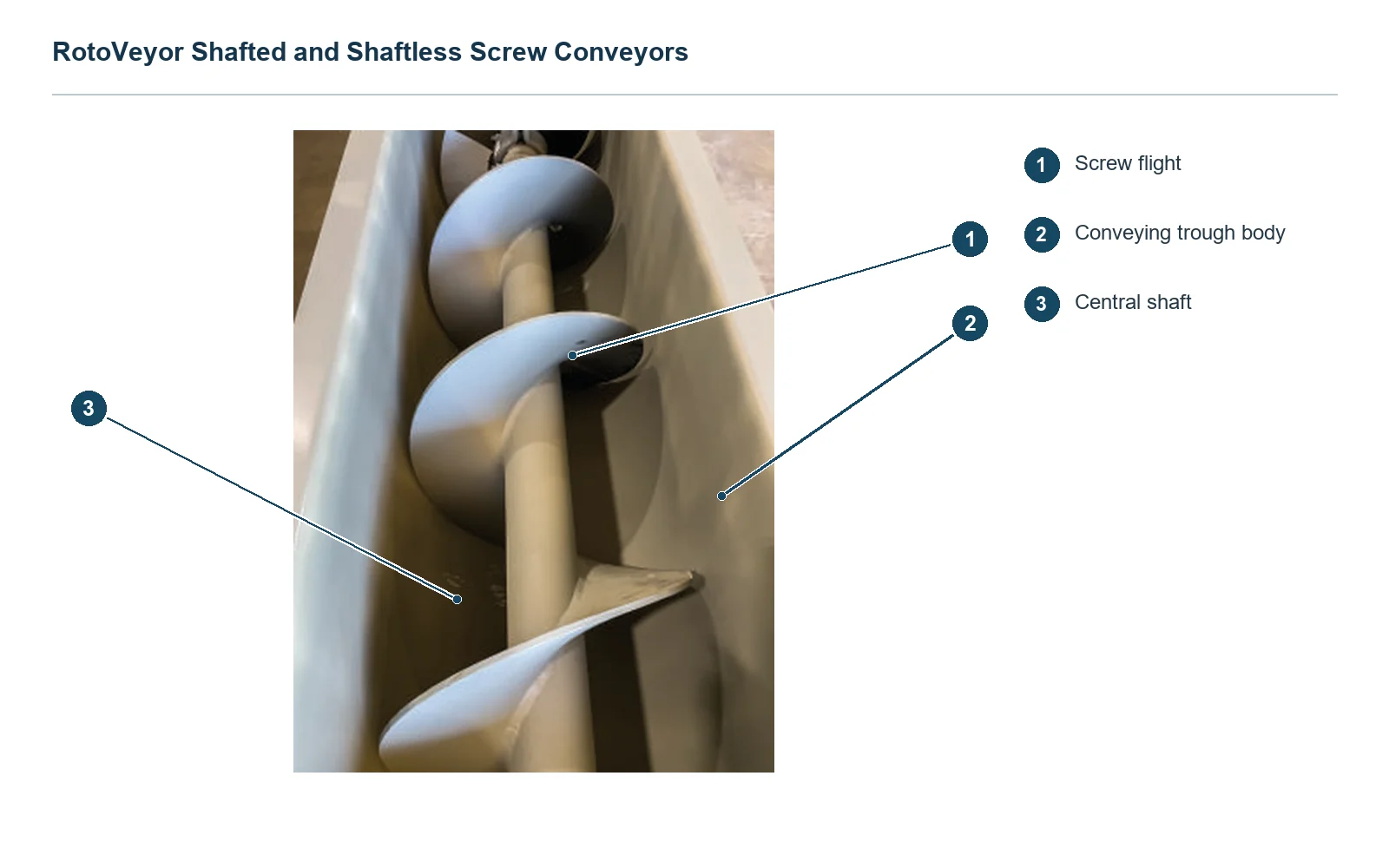 Elgin Screw Conveyors Screw conveyor – Screw conveyor (2)