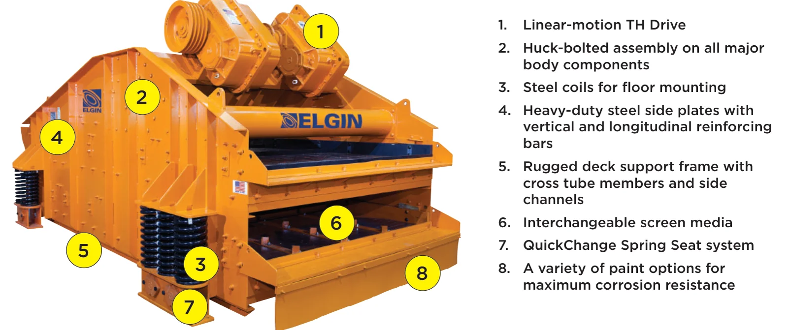 Elgin Tabor Horizontal Vibrating screen – Horizontal Vibrating screen (2)