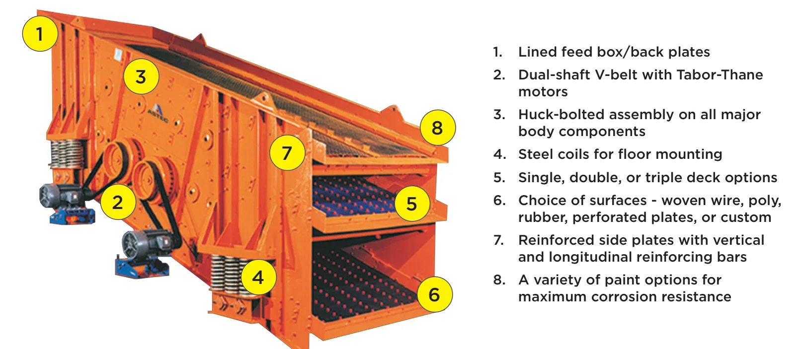 Elgin Tabor Incline – Inclined Vibrating screen (2)