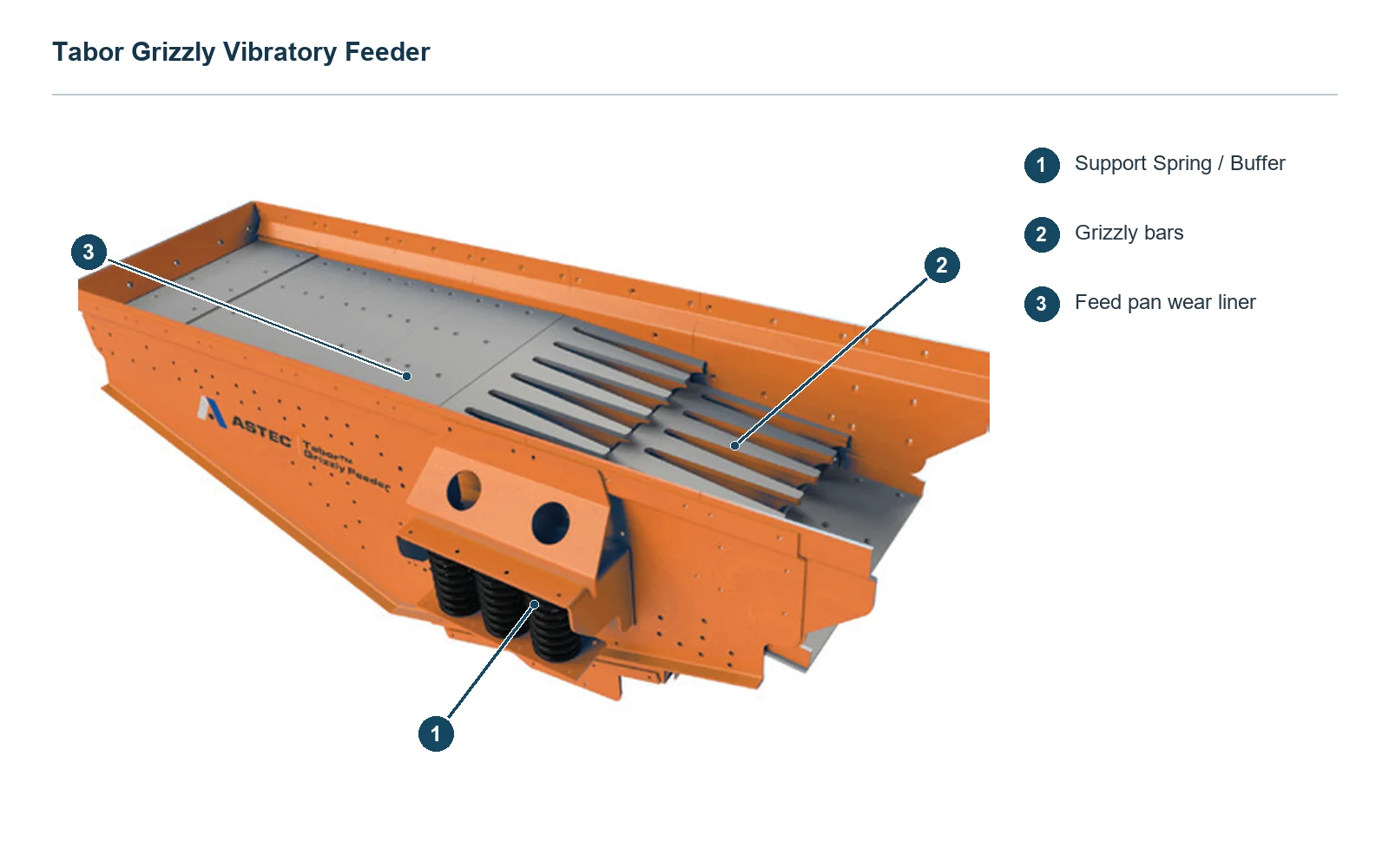 Elgin Tabor Vibrating Grizzly Feeder (2)