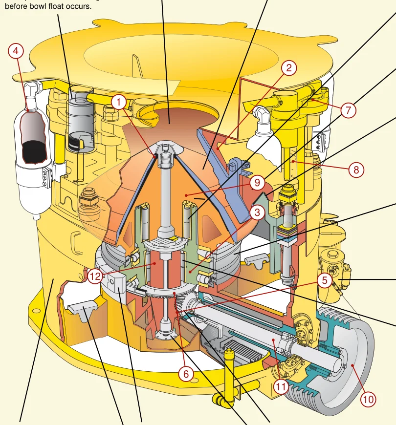 ElJay Roller bearing Cone crusher – Roller bearing cone crusher (2)