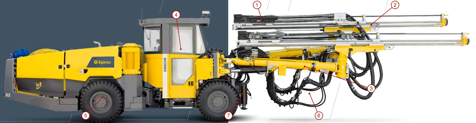 Epiroc Boomer Face Drill Rigs – Esquema de ubicación de componentes