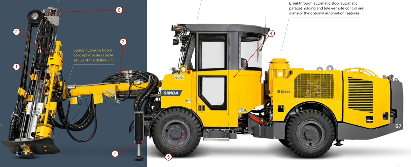 Epiroc Simba Underground Production Drill Rigs – Esquema de ubicación de componentes