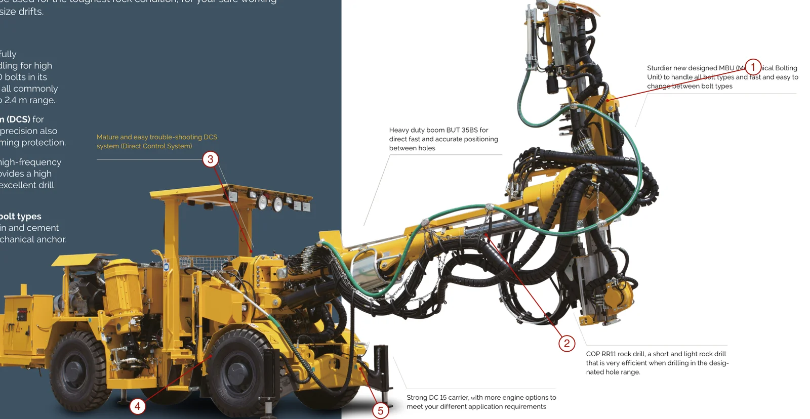 Epiroc Boltec Rock Bolting Rigs – Esquema de ubicación de componentes