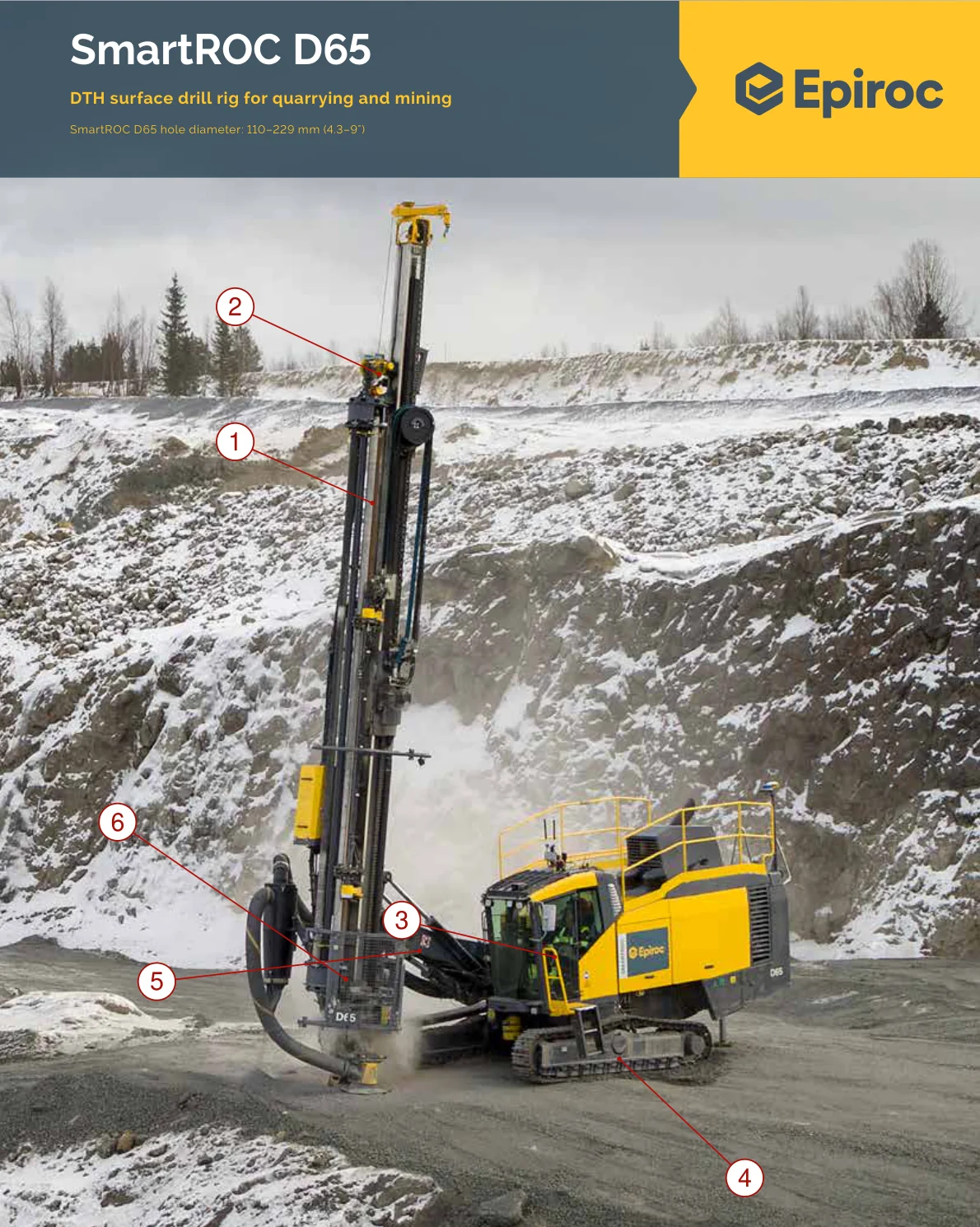 Epiroc Surface Blasthole Drill Rigs – Esquema de ubicación de componentes