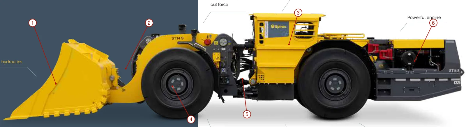 Epiroc Scooptram Underground Loaders – Esquema de ubicación de componentes