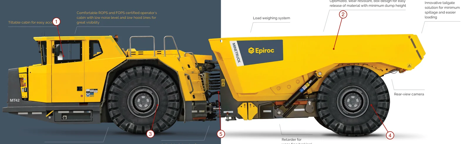 Epiroc Minetruck Underground Mining Truck – Esquema de ubicación de componentes