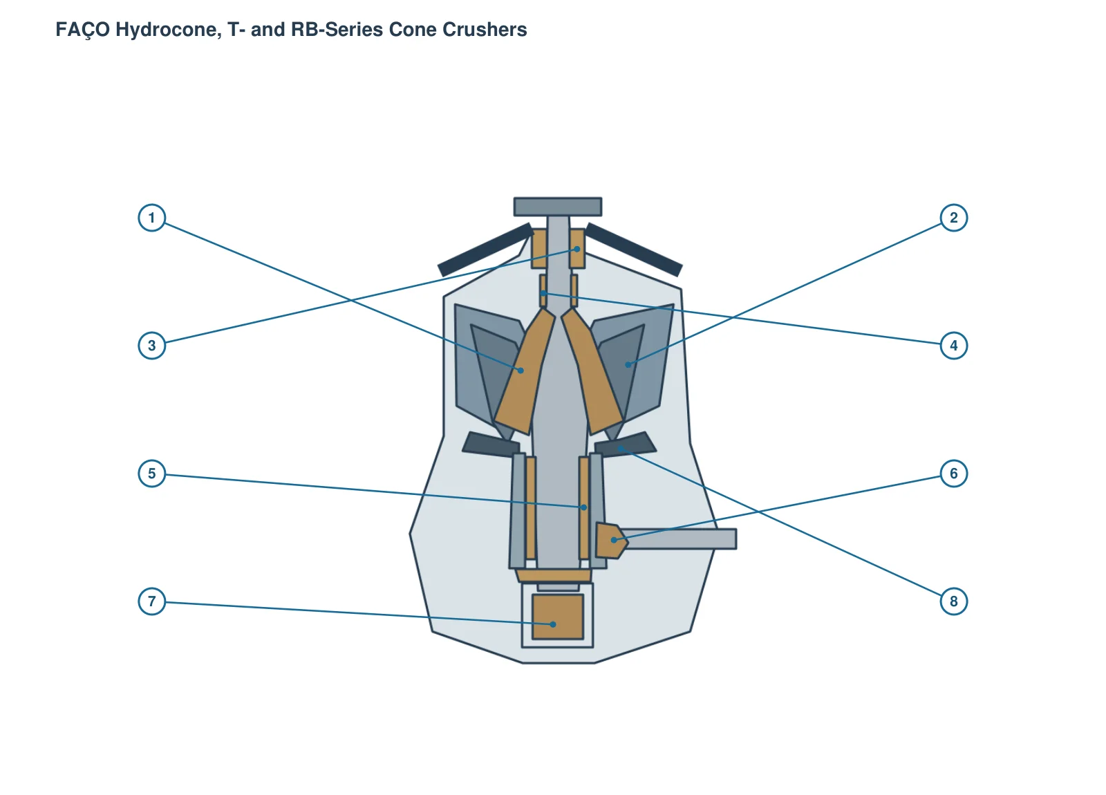 FACO Cone crusher – Cone crusher (2)
