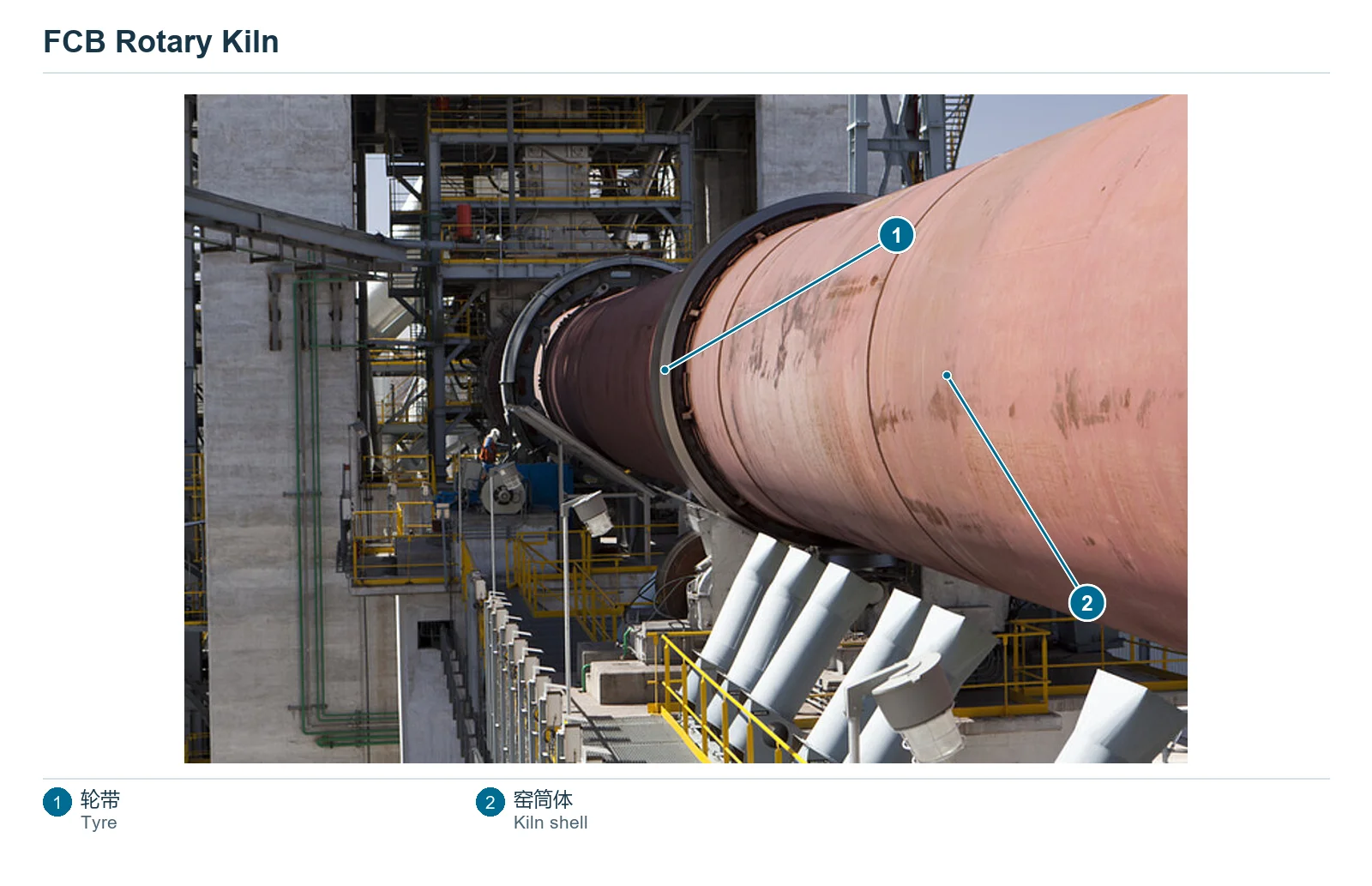 Fives Group FCB Rotary kiln – Rotary kiln (2)
