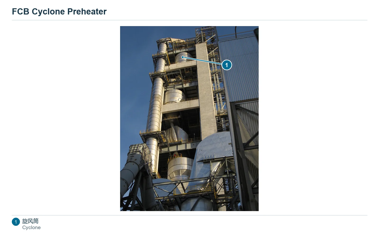 Fives Group FCB preheater 旋风预热器 – 旋风预热器 (2)