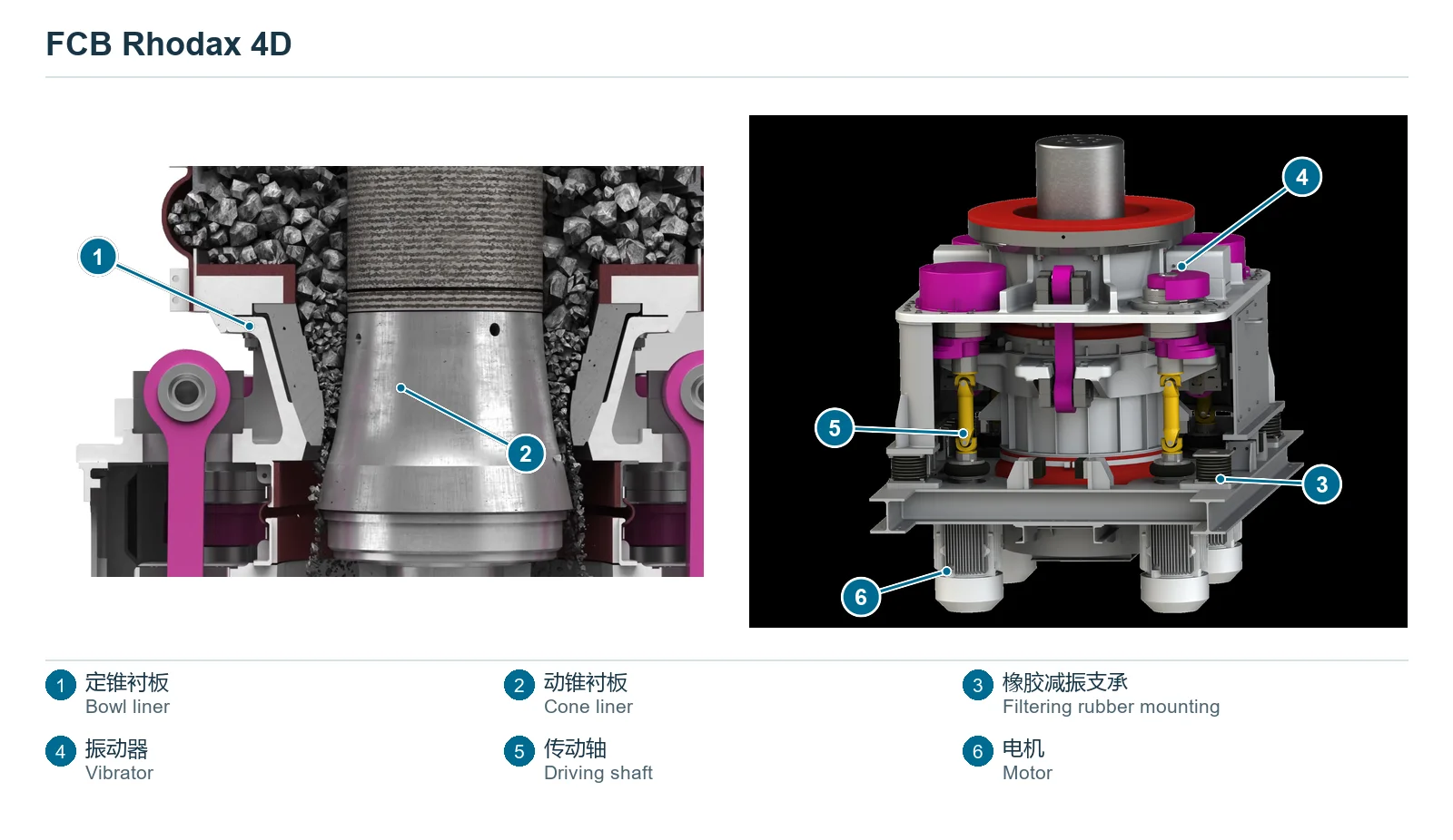Fives Group FCB Rhodax 4D Cone crusher – Cone crusher (2)