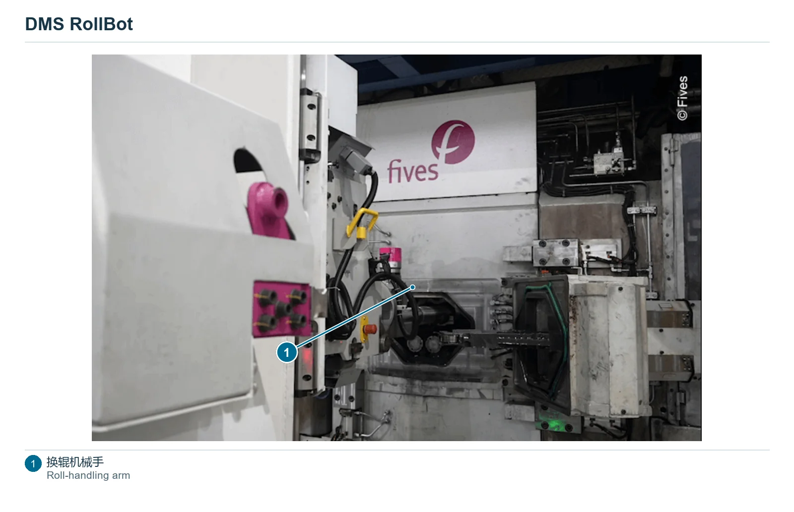 Fives Group RollBot (2)