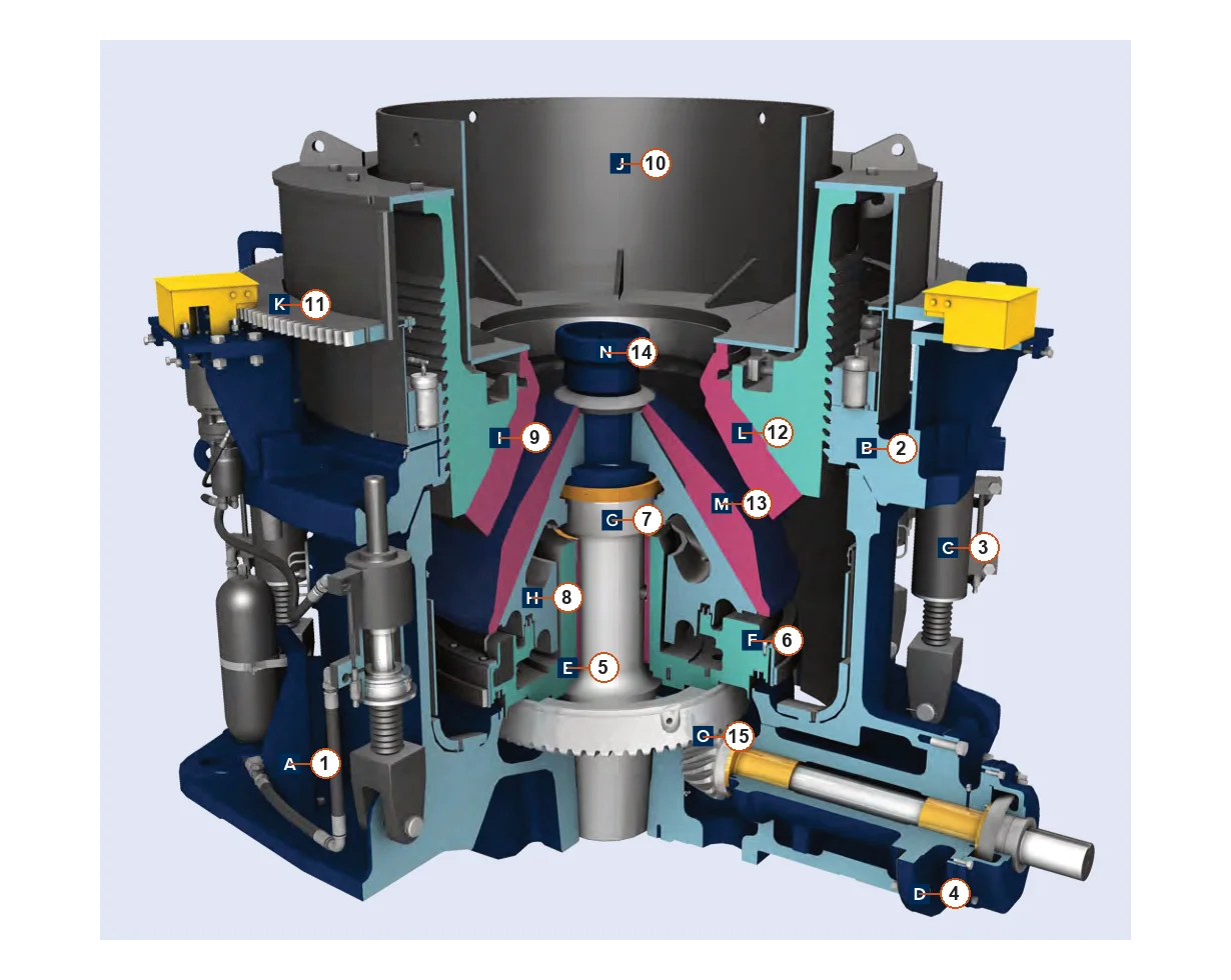 FLS Cone Crushers – Esquema de ubicación de componentes