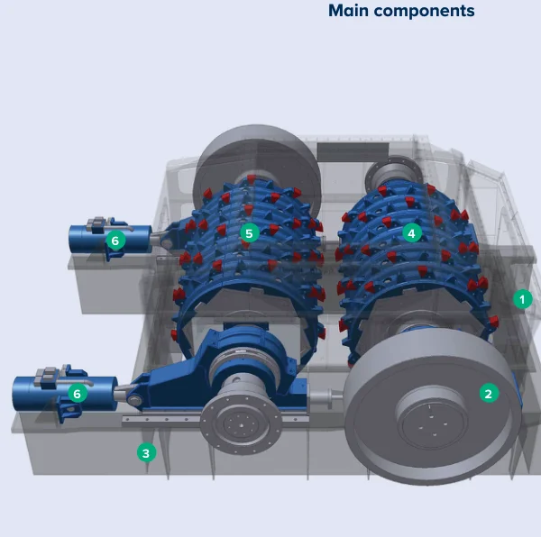 FLS DRC Double Roll Crushers – Esquema de ubicación de componentes