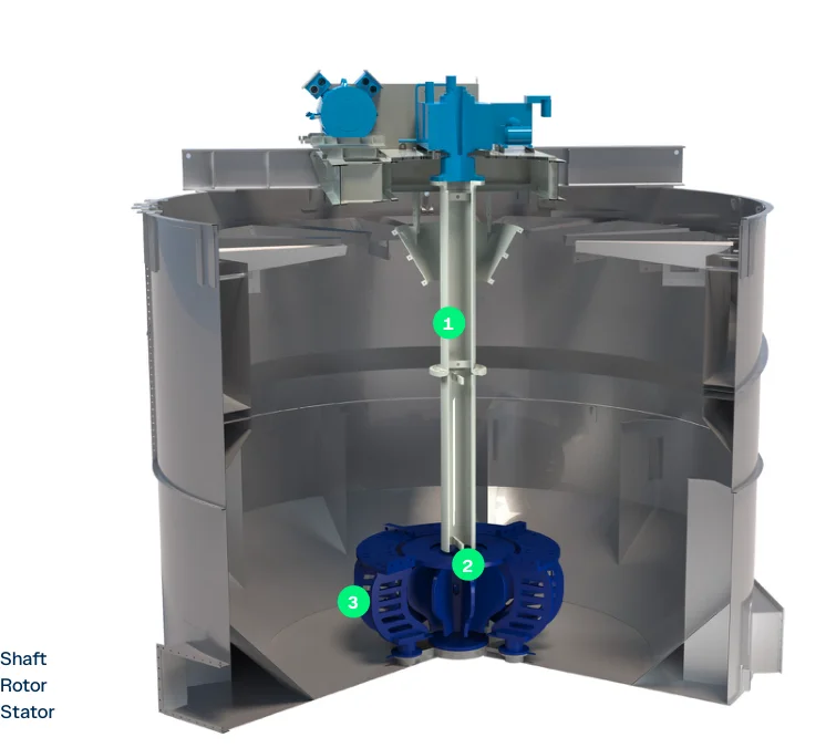 FLS Flotation Equipment – Esquema de ubicación de componentes