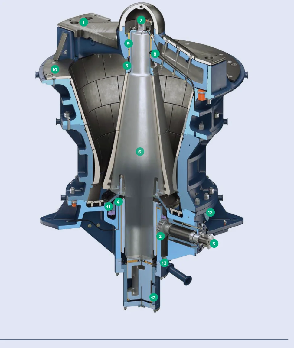 FLS Gyratory Crusher – Esquema de ubicación de componentes