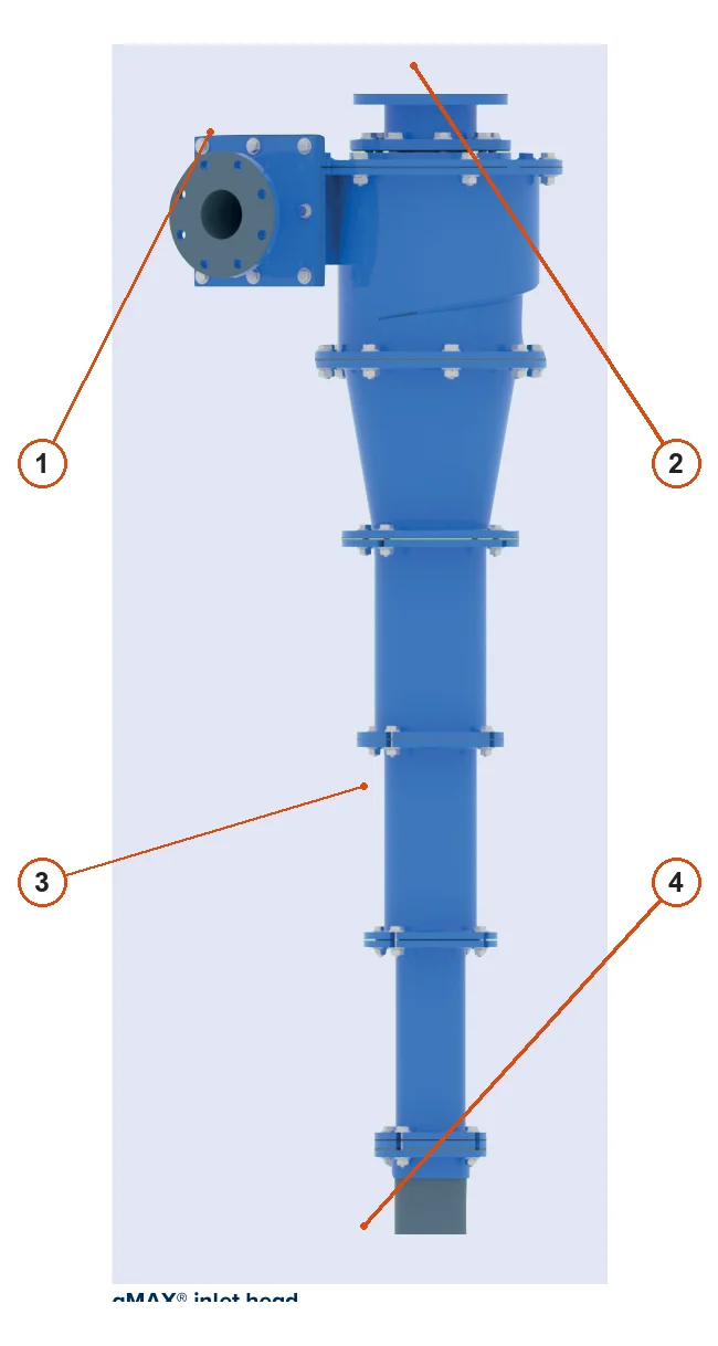 FLS KREBS gMAX Hydrocyclones – Esquema de ubicación de componentes