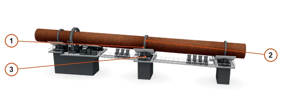 FLS Legacy FLSmidth rotary kiln installations – Esquema de ubicación de componentes