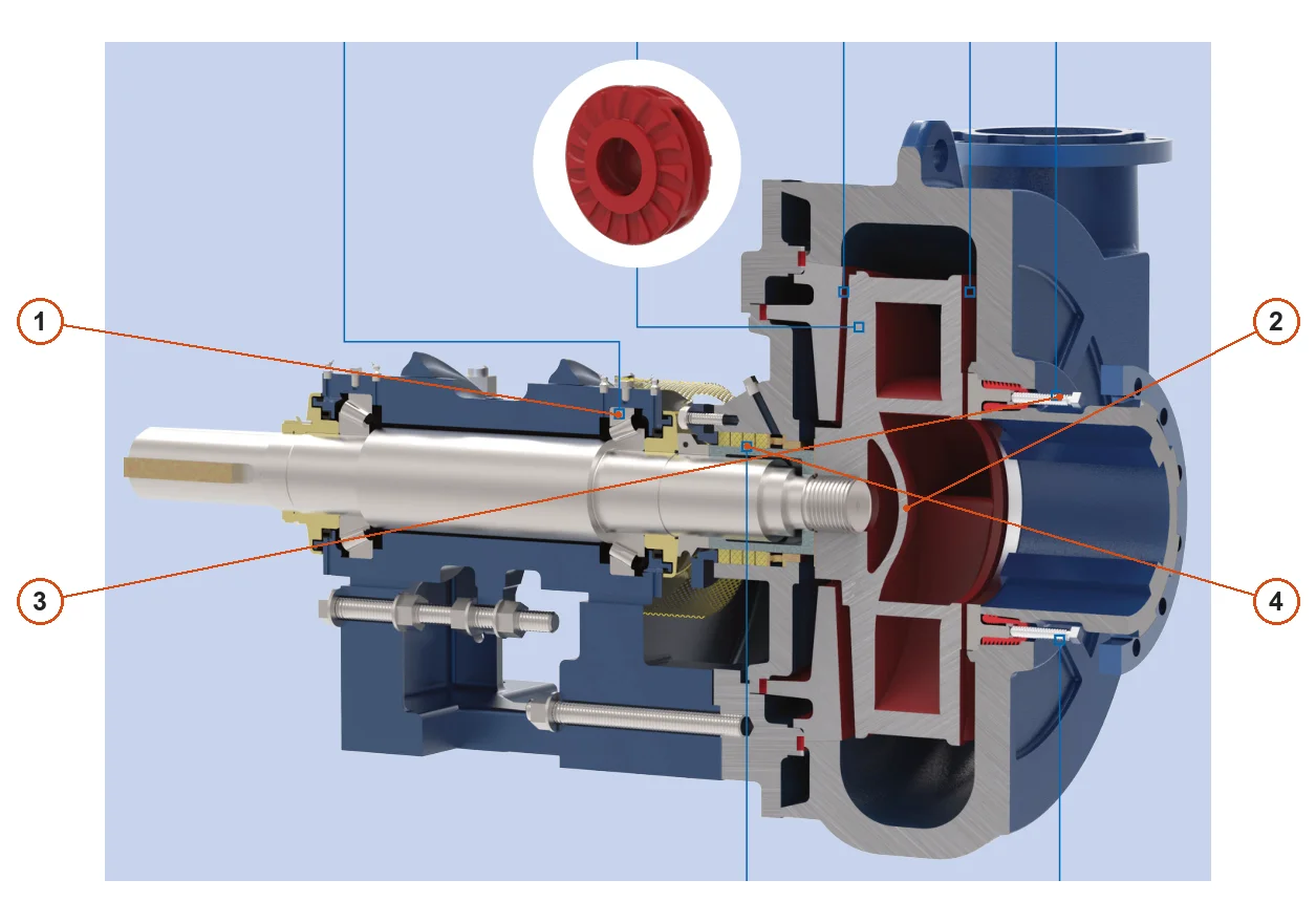 FLS KREBS Slurry Pumps – Esquema de ubicación de componentes