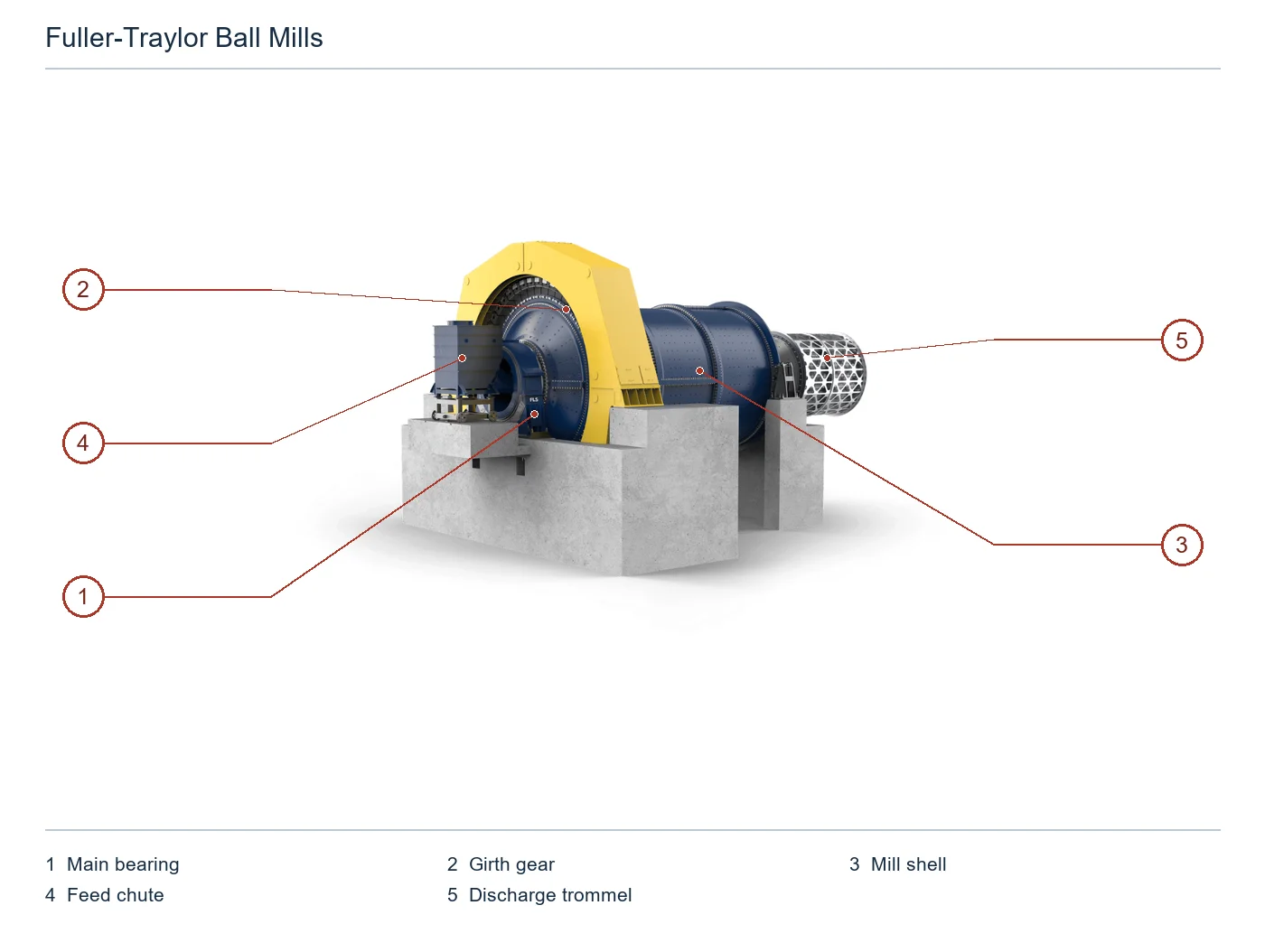 Fuller Traylor Ball mill – Ball mill (2)