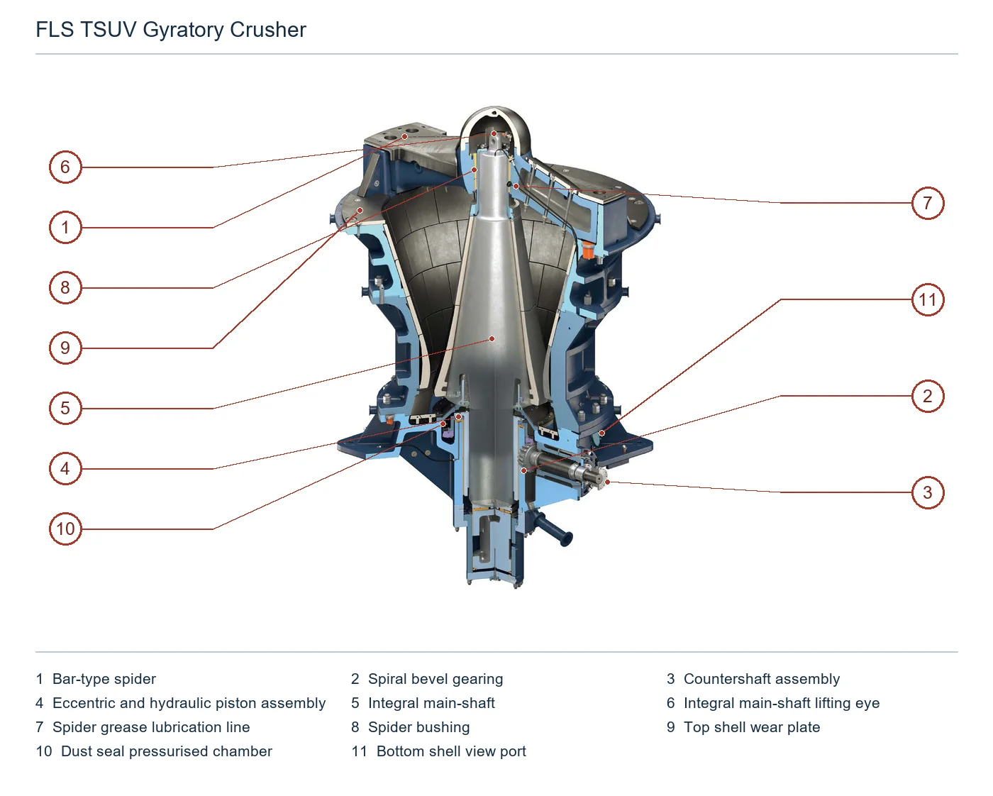 Fuller Traylor Gyratory crusher – trituradora giratoria (2)