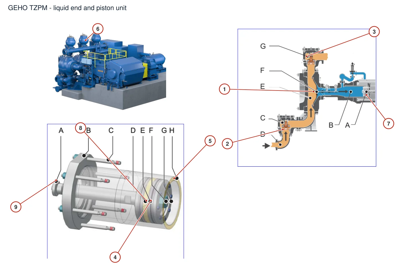 GEHO T/ZPM Piston Diaphragm Pumps (2)