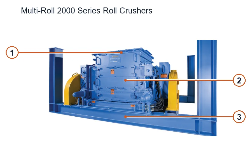 Gundlach Crushers Multi-Roll 2000 Series Roll Crusher – Roll Crusher (2)