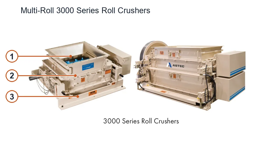 Gundlach Crushers Multi-Roll 3000 Series Roll Crusher – Roll Crusher (2)