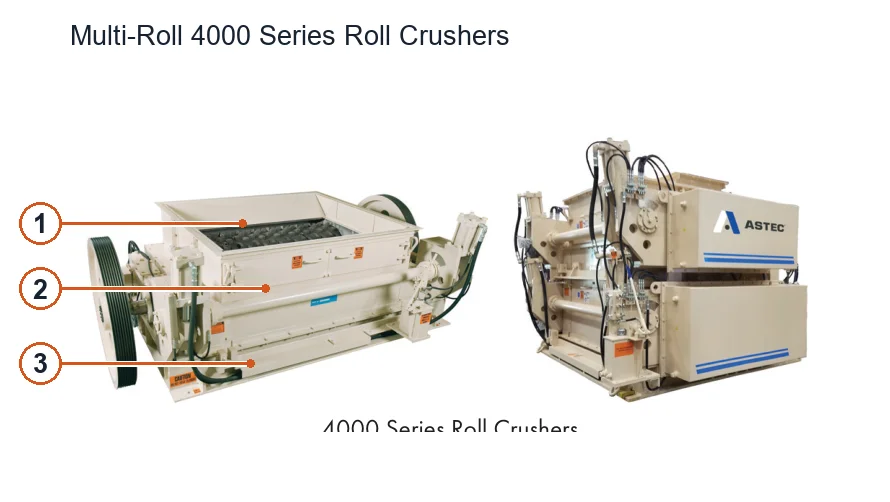 Gundlach Crushers Multi-Roll 4000 Series Roll Crusher – Roll Crusher (2)