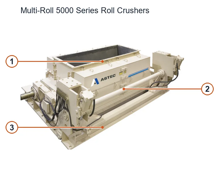 Gundlach Crushers Multi-Roll 5000 Series Roll Crusher – Roll Crusher (2)
