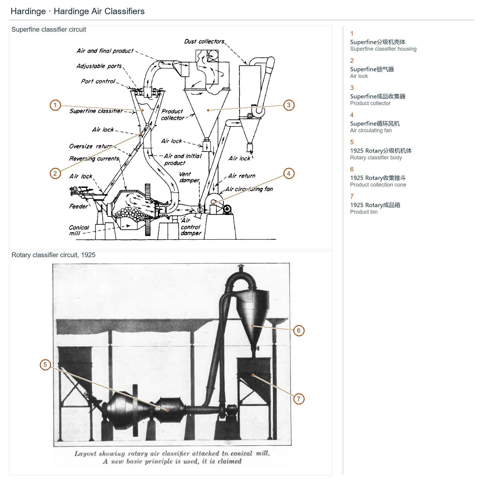 Hardinge Air classifier – Clasificador neumático (2)
